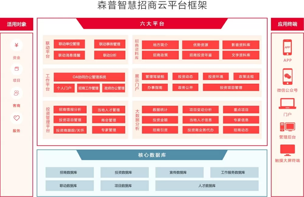 产品结构