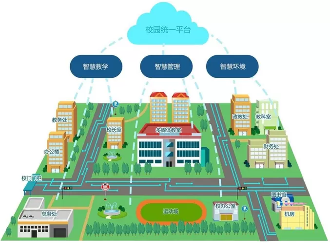 智慧校园-智慧校园给学校带来了哪些便利