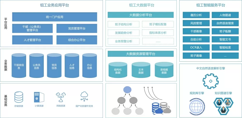 智慧组工-智慧组工是什么意思？