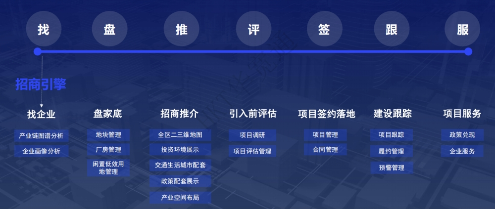 智慧招商-智慧招商存在的问题及其对策