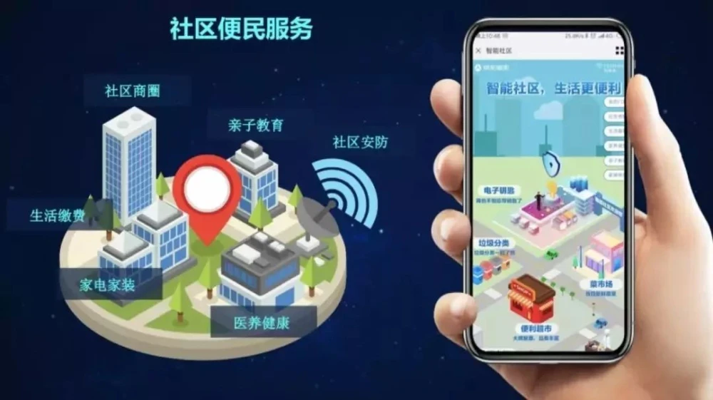 智慧社区运营服务平台-智慧社区商业服务平台包括哪些方面？