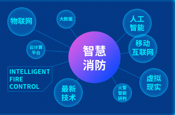 AI智慧社区-智慧社区消防安全管理的智能化革命