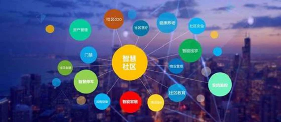 AI智慧社区-探秘智慧社区的可视化发展之路！