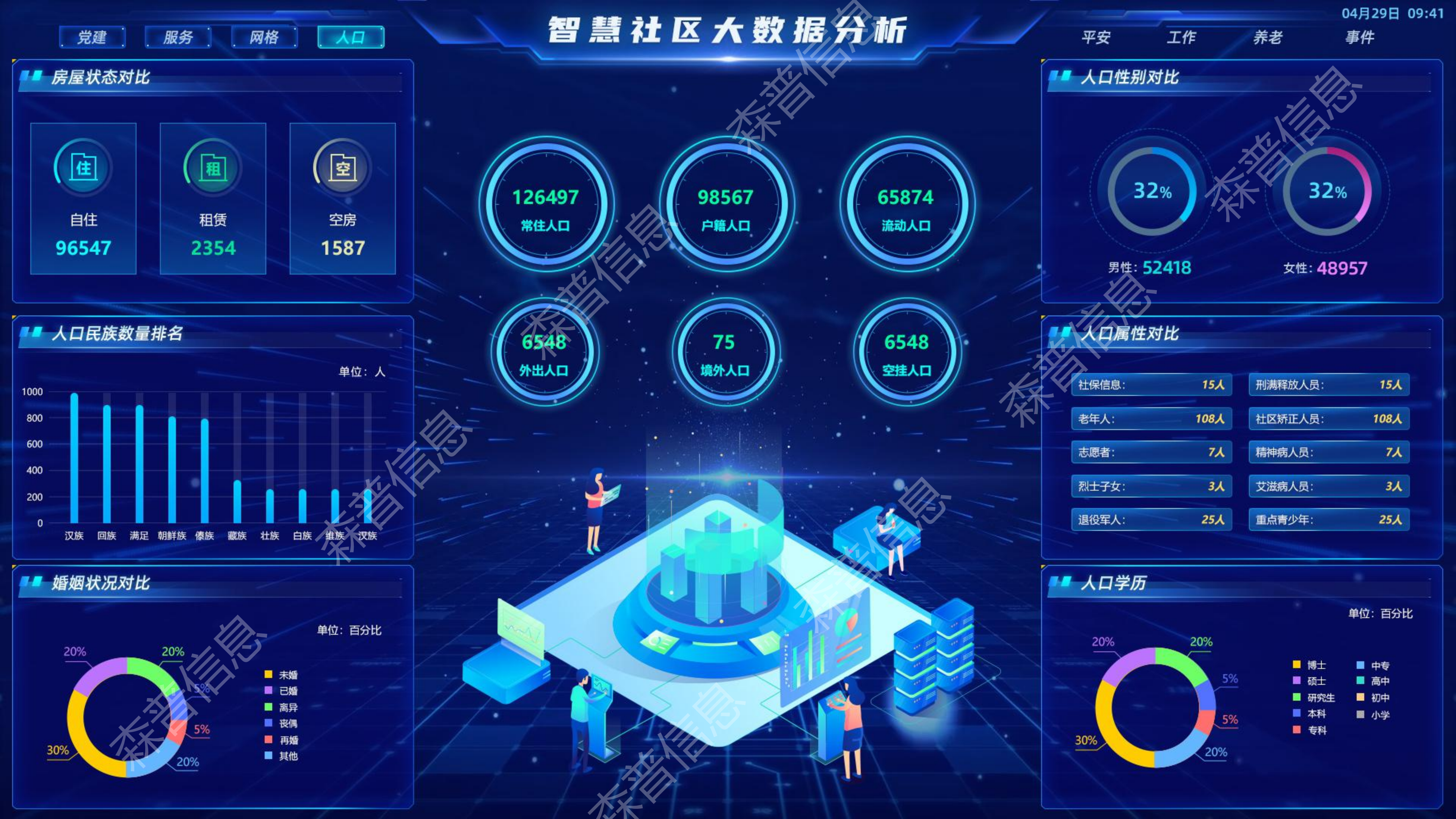 智慧社区-数据中心产品功能