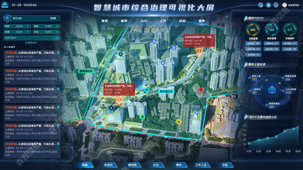社会治理平台-事件协同产品功能