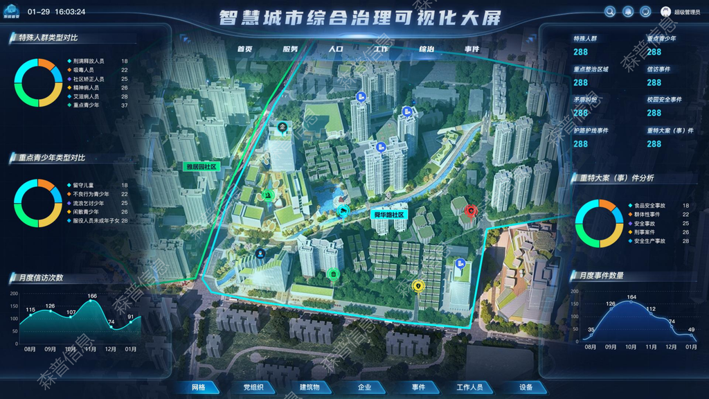 社会治理平台-综治平安产品功能