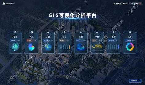AI社会治理-一屏统览产品功能