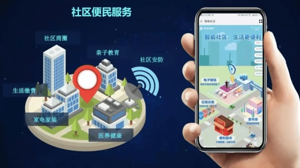 AI智慧社区-智慧社区有哪些类型？