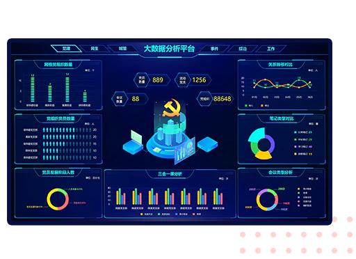 AI智慧党建-数字可视化中心产品功能