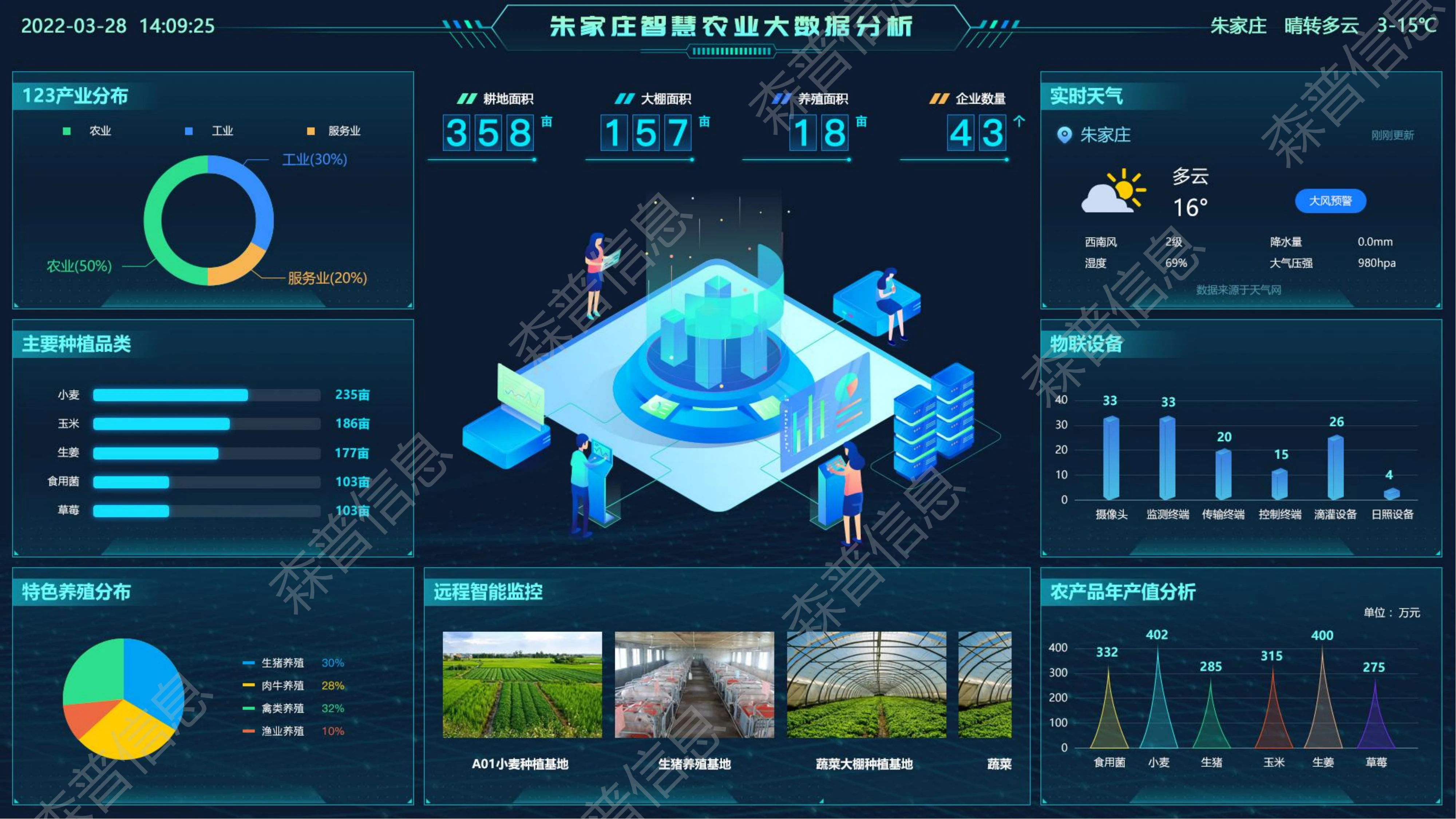 AI数字乡村-数据分析可视化产品功能
