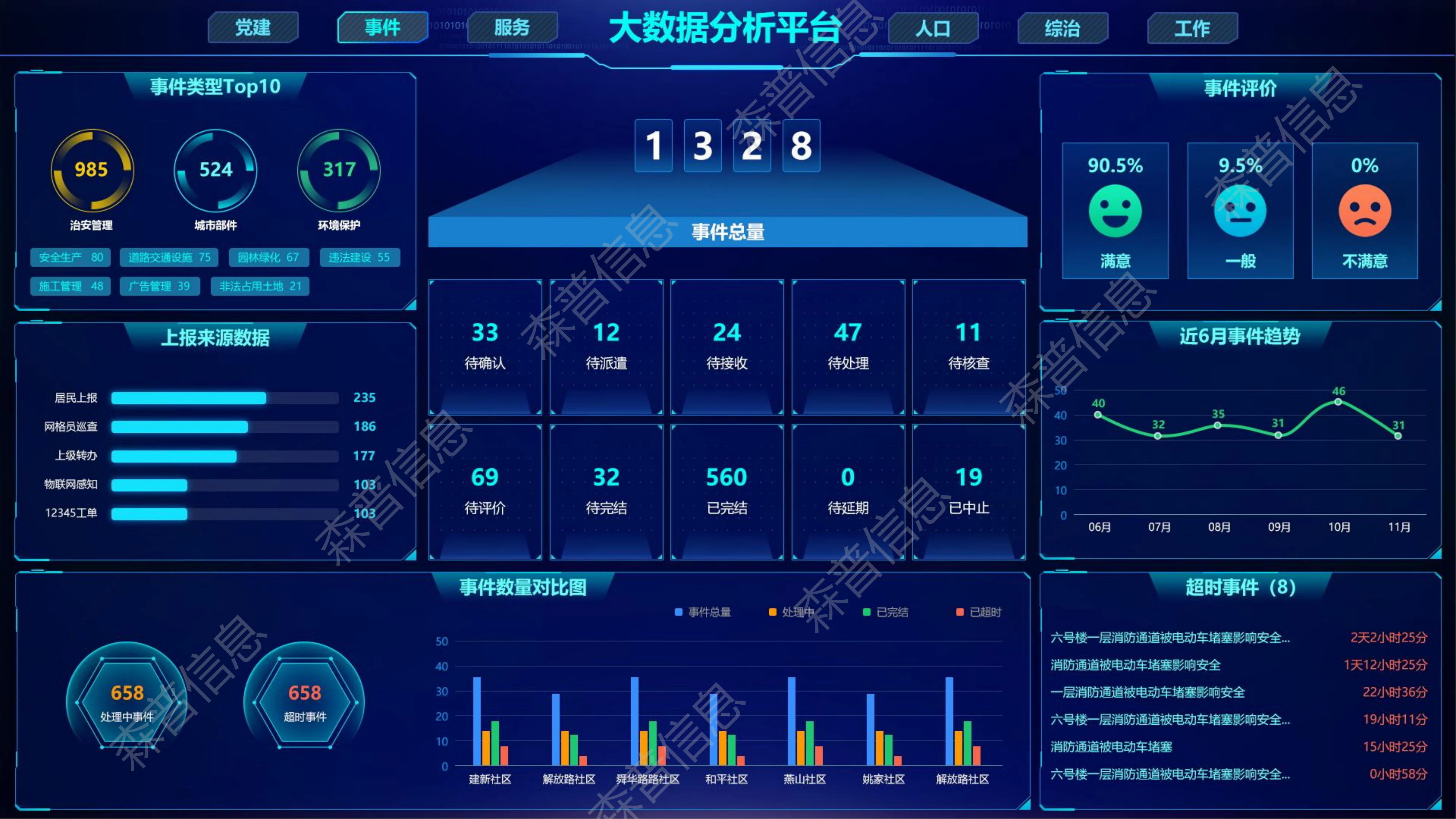 AI数字乡村-事件处置产品功能