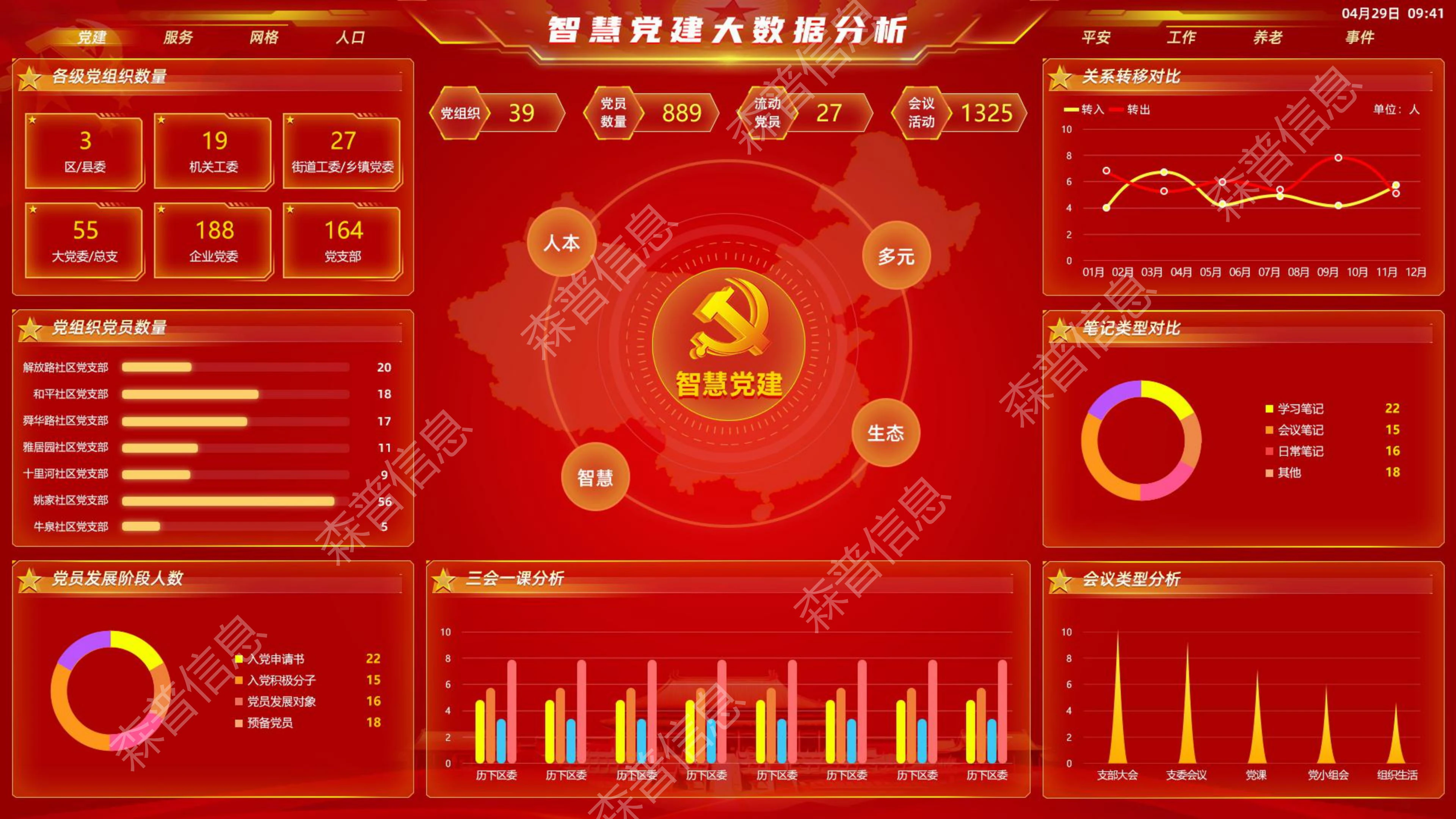 AI智慧社区-党建引领产品功能