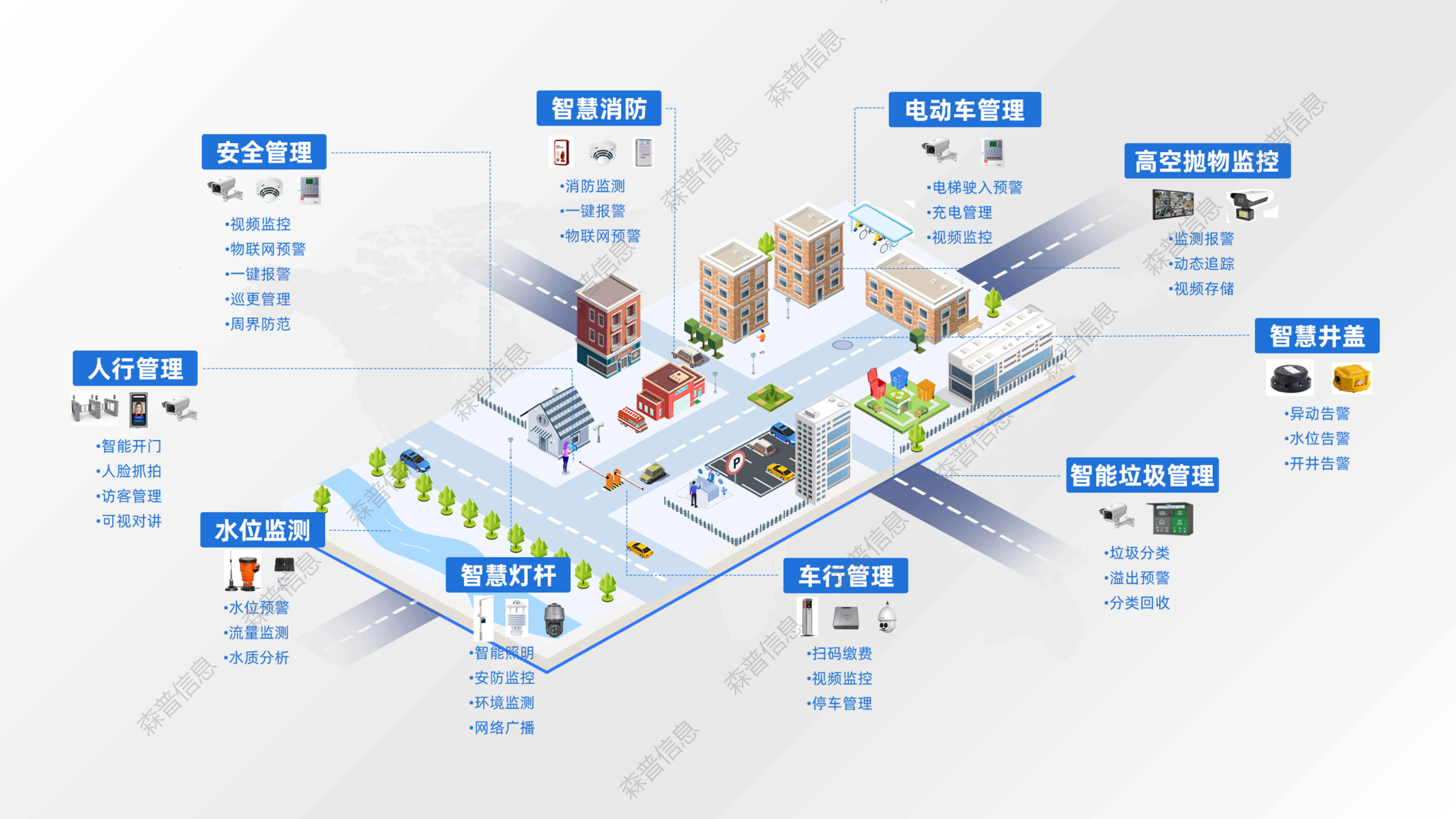 AI智慧社区-平安建设产品功能