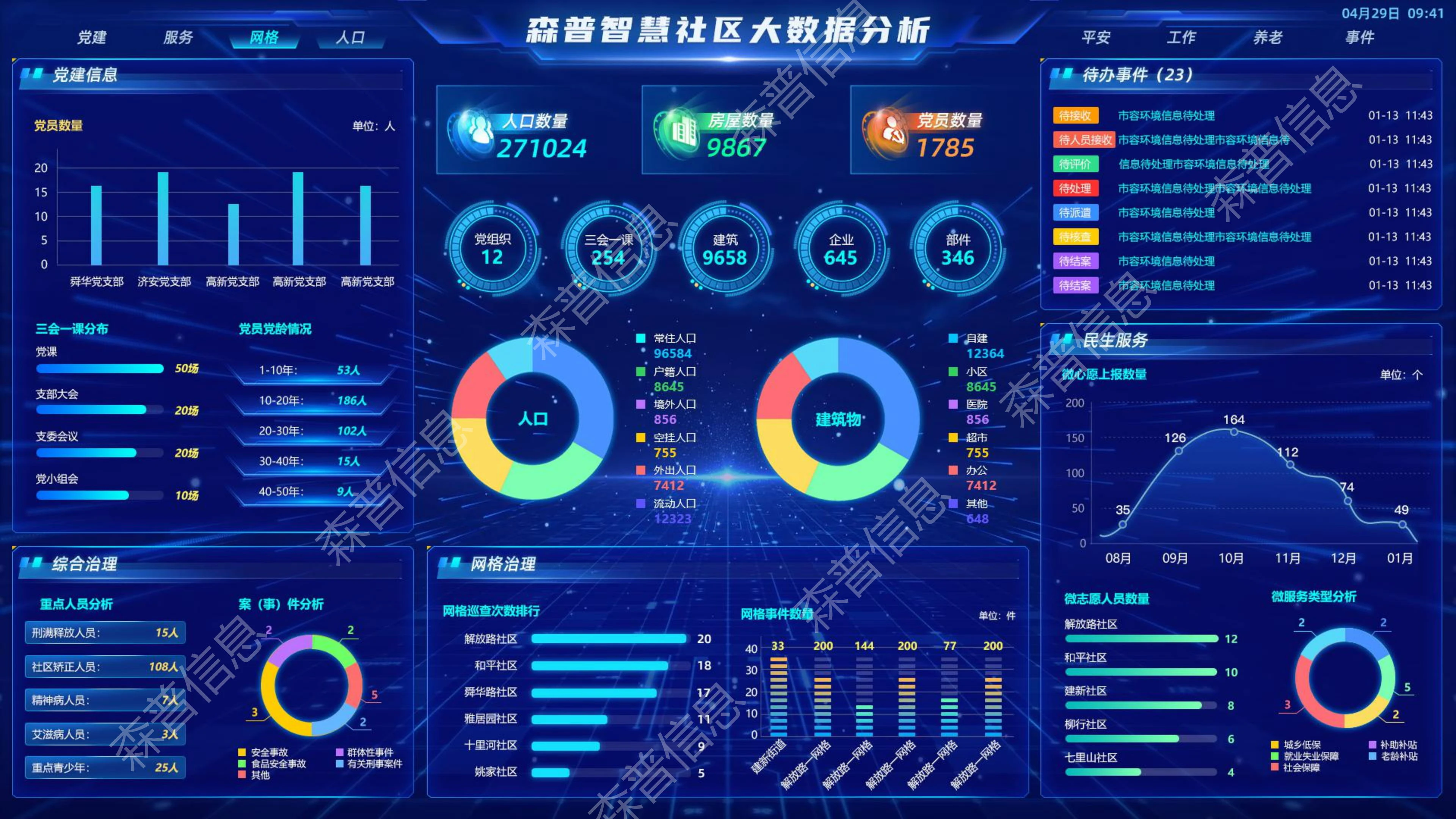 AI智慧社区-大数据分析可视化产品功能