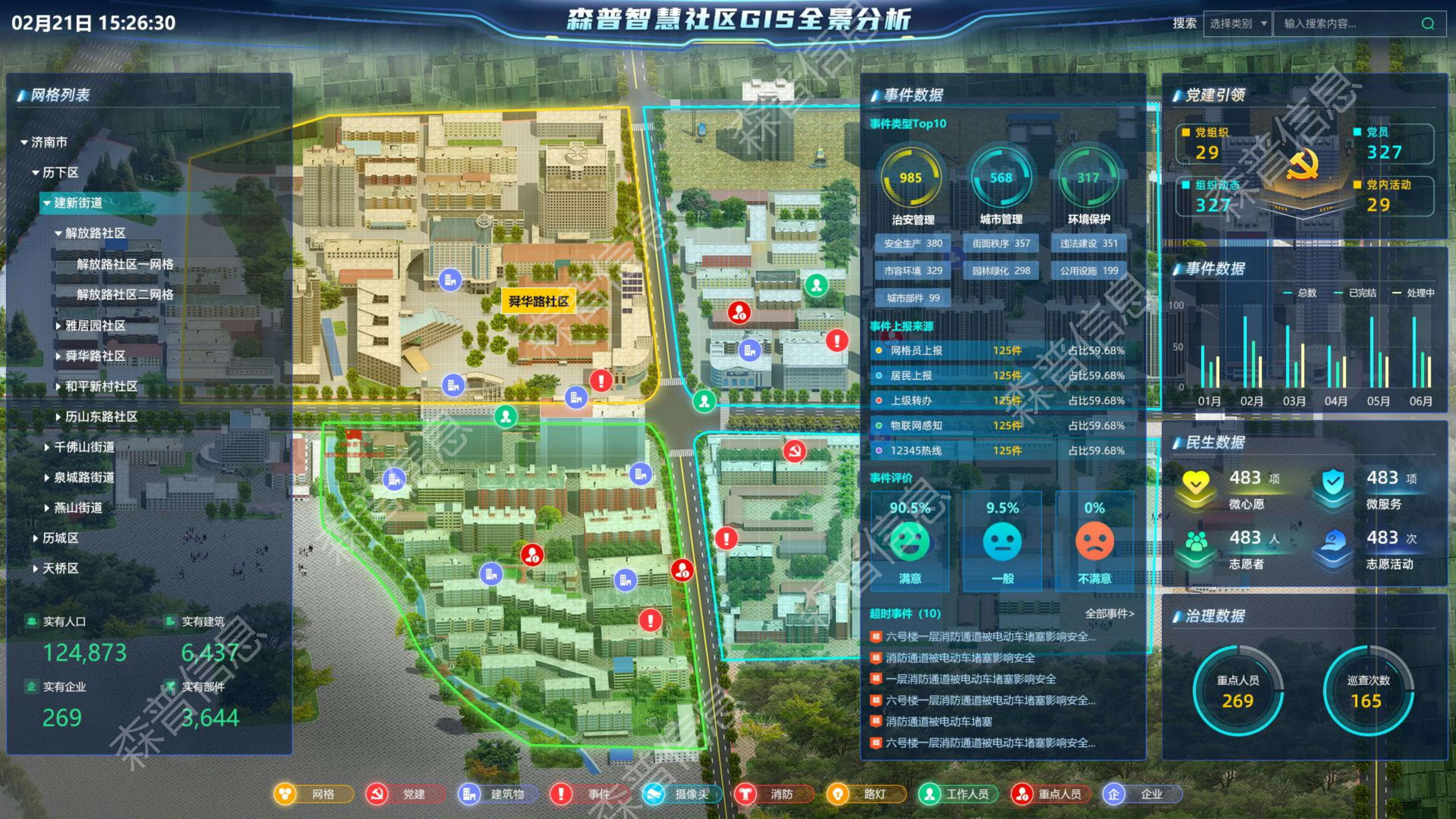 AI智慧社区-GIS可视化分析产品功能