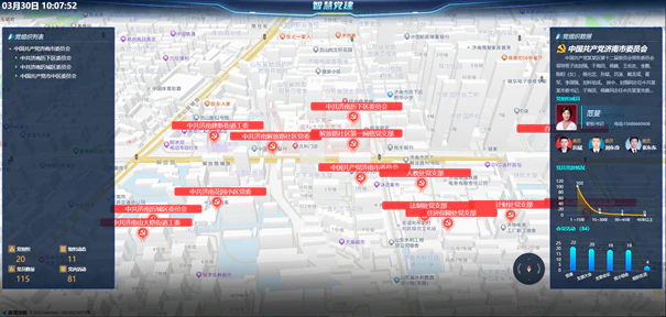 AI智慧党建-智慧党建：GIS地图能解决什么问题？