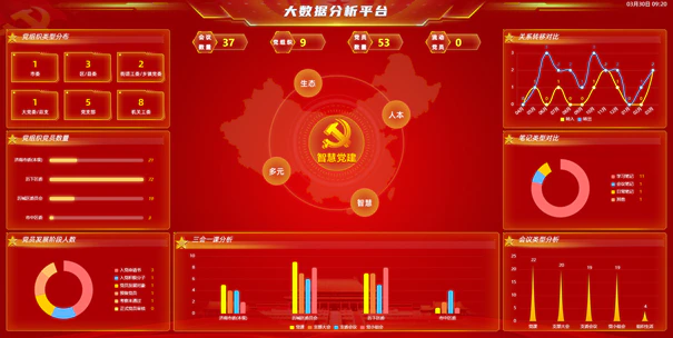 AI智慧党建-如何运用大数据助推智慧党建？