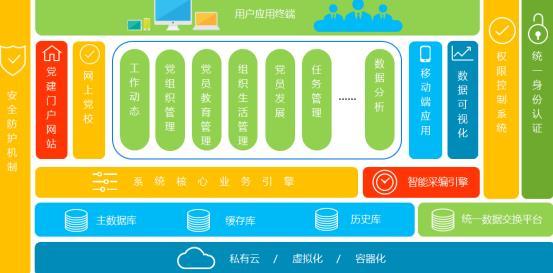 智慧党建-智慧党建大数据具体都有什么功能？