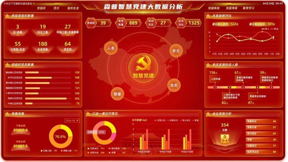 AI智慧党建-智慧党建：数字可视化中心有哪些作用？