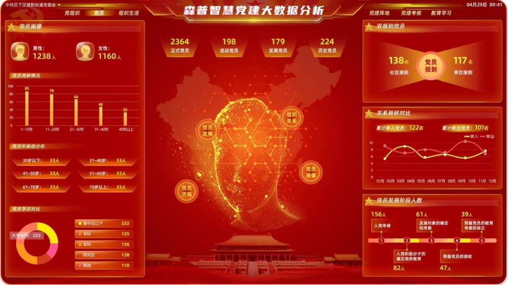AI智慧党建-智慧党建党员分析具体都有什么功能？