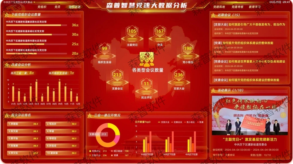 AI智慧党建-如何通过大数据提升党建可视化效率？