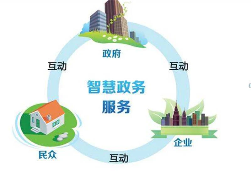 智慧政务-智慧政务的五大核心优势及其影响！