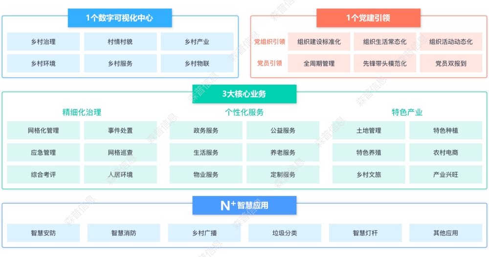 产品结构