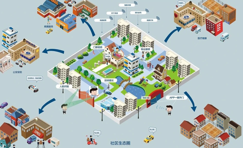AI智慧社区-什么是智慧社区可视化？
