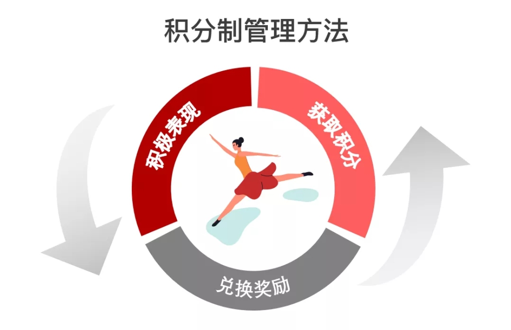 智慧党建-智慧党建平台量化积分能解决什么问题？