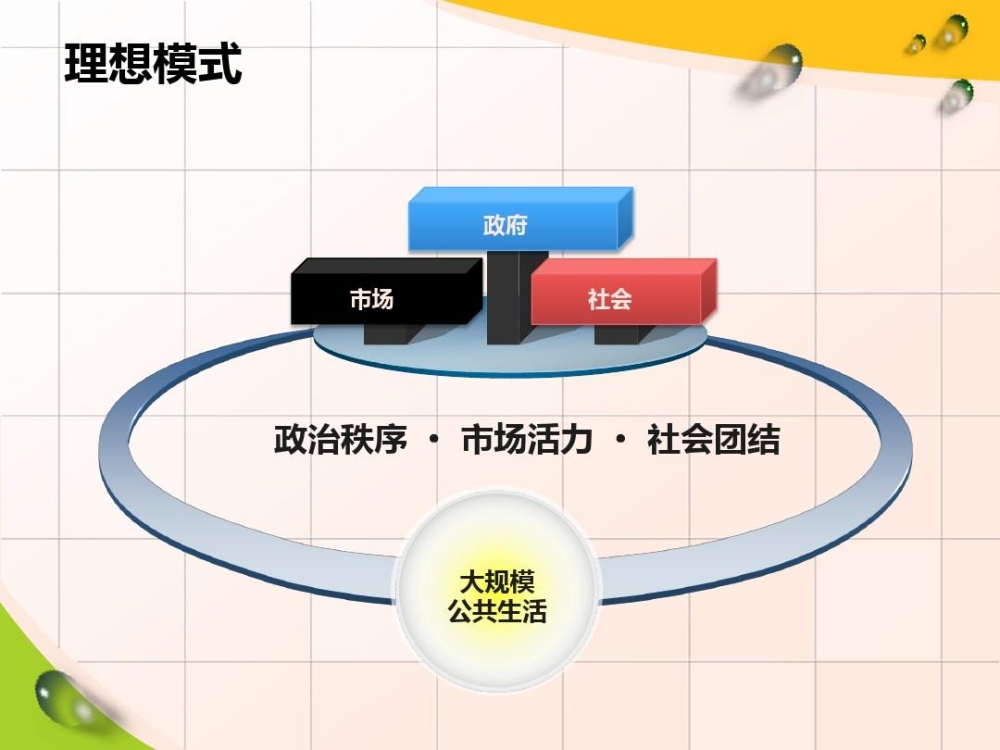 社会治理平台-社会治理平台可视化包含哪些方面？