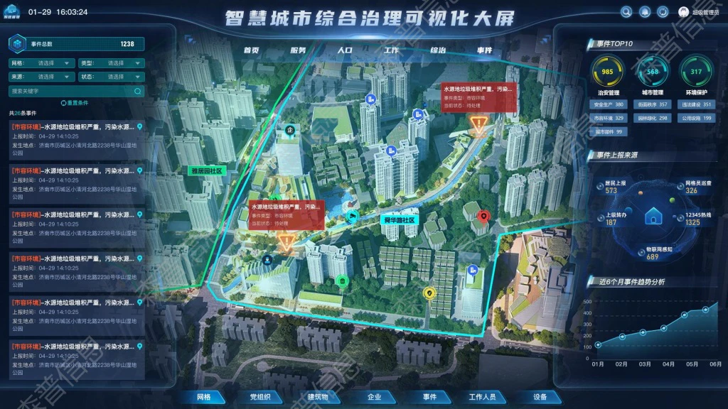 AI一网统管平台-事件中台产品功能