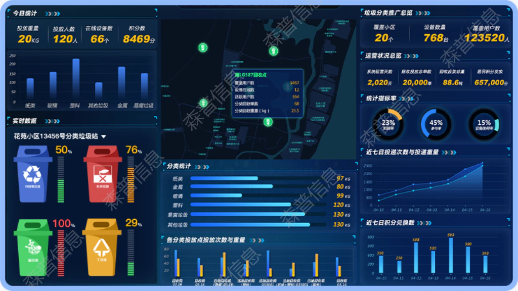 AI一网统管平台-环境卫生产品功能