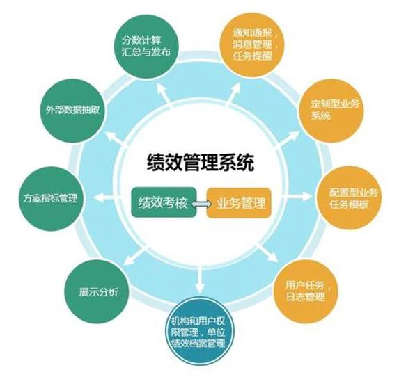 智慧绩效-政府绩效平台如何提升服务质量？
