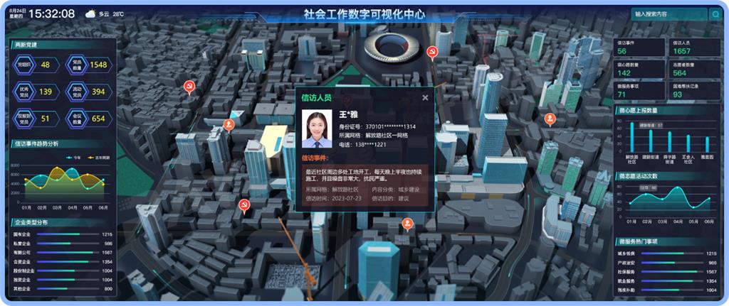 人民建议征集系统-可视化分析产品功能