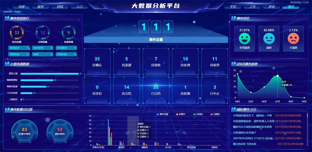 AI数字社工-基层治理产品功能