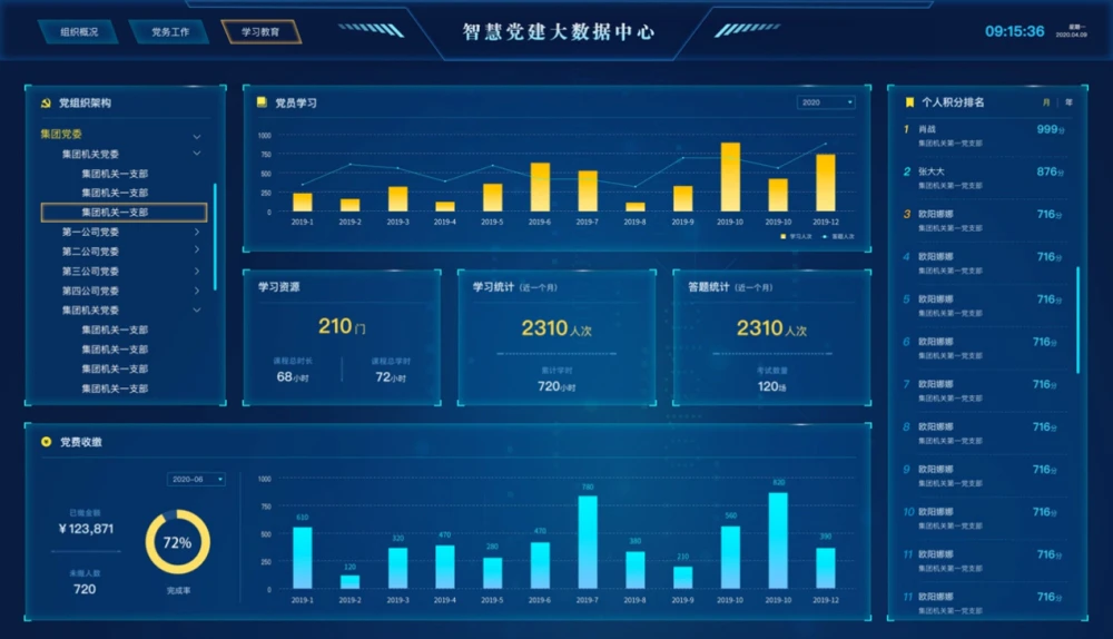AI智慧党建-智慧党建岗位先锋榜存在的问题及其对策
