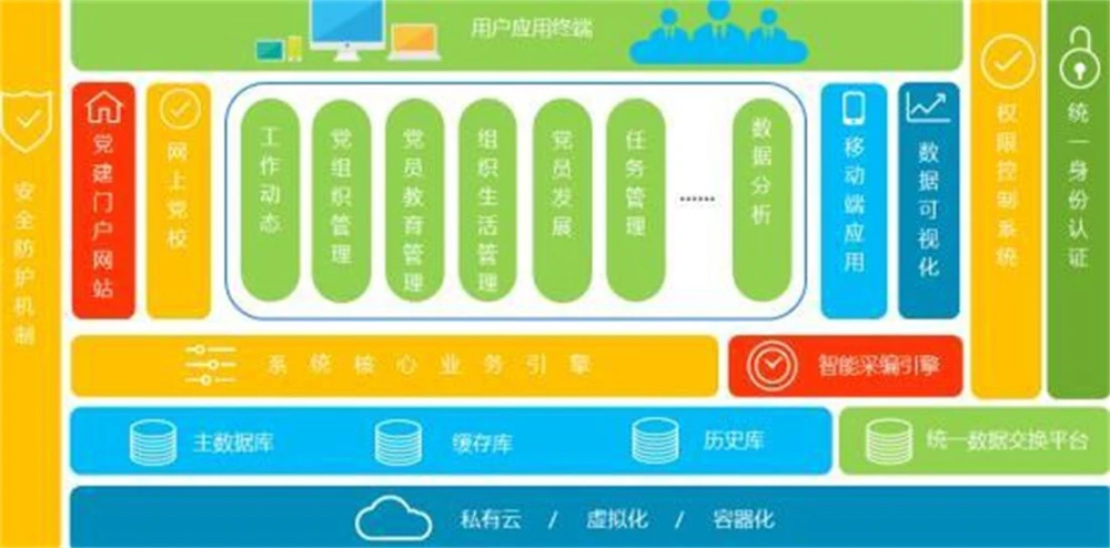 AI智慧党建-智慧党建时代，岗位先锋榜如何实施？