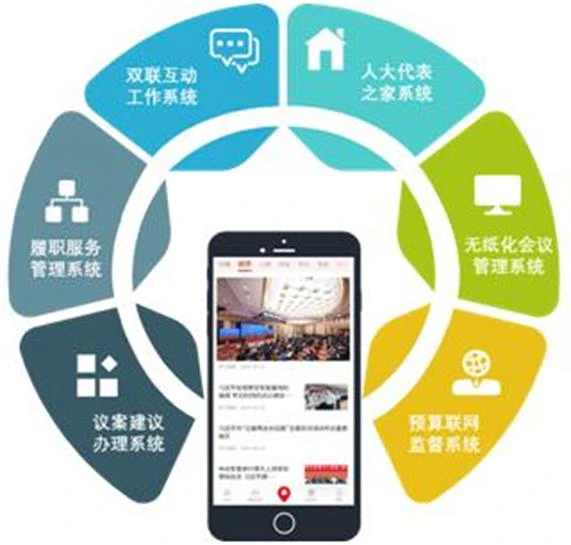 智慧人大-人大政协履职的优势是什么？