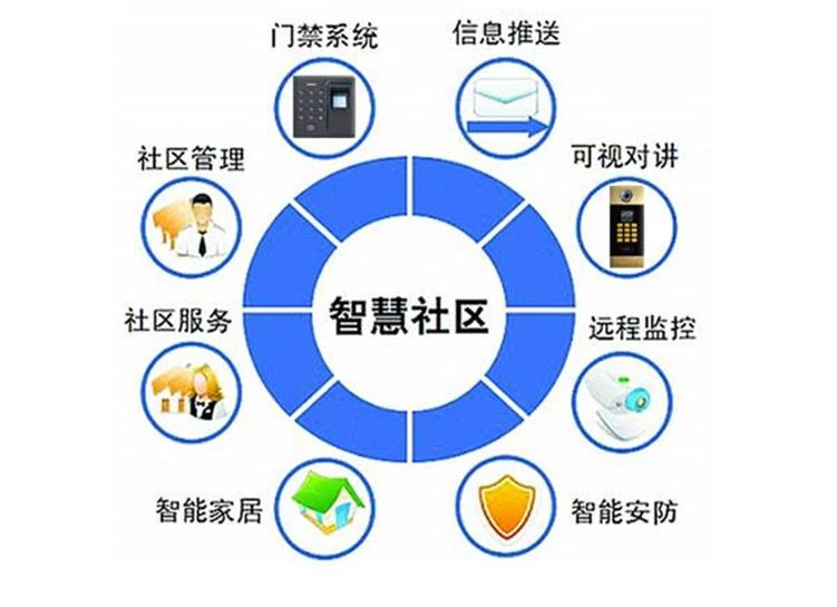 AI智慧社区-智慧社区可视化平台都有什么功能？