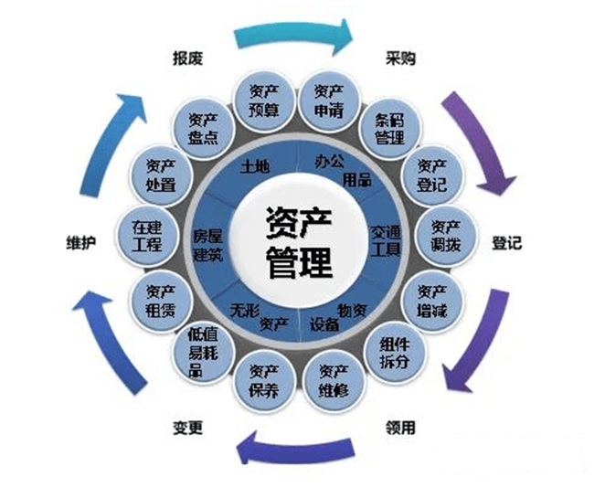 智慧资管-资产管理新趋势：智慧资管助您资产看板盘得清。