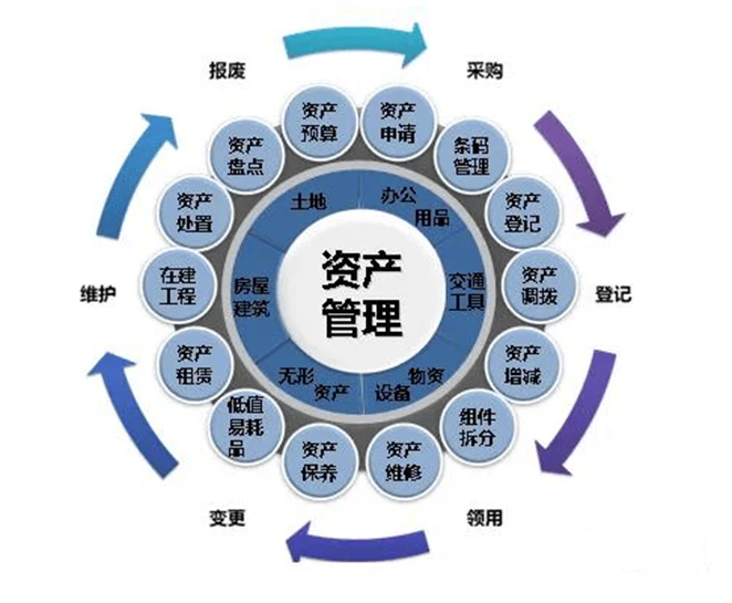 智慧资管-智慧资管资产看板的优势是什么？