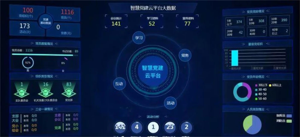 AI智慧党建-提升智慧党建质量：四有活动从“有计划”开始。