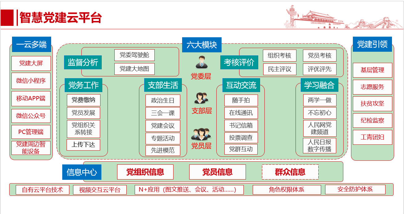 AI智慧党建-智慧党建支部委员会是什么？
