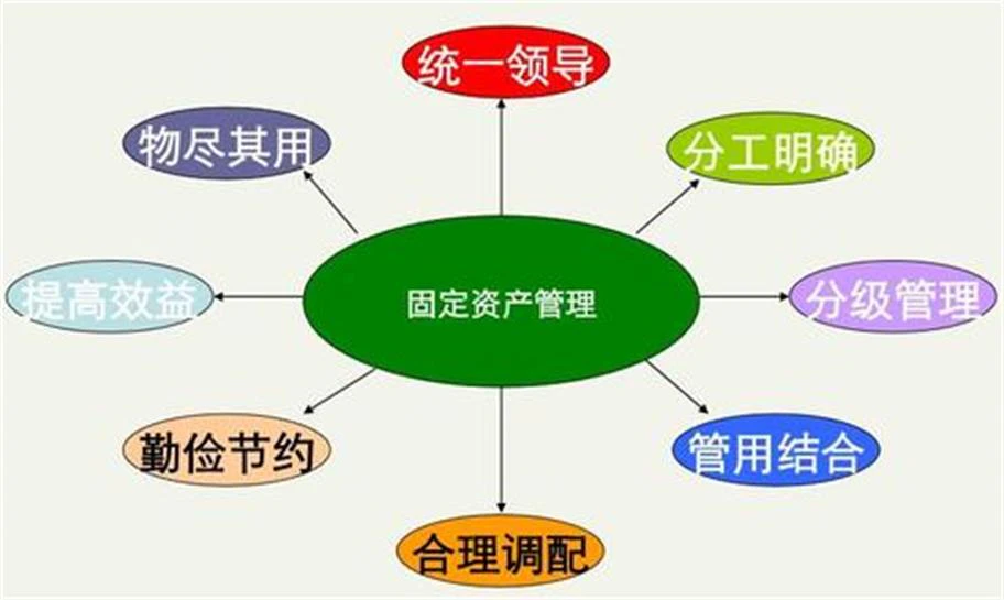 智慧资管-智慧资管中资产看板的重要性！