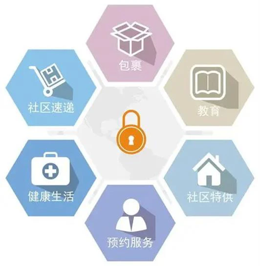 AI智慧社区-可视化平台助力智慧社区的全面升级！