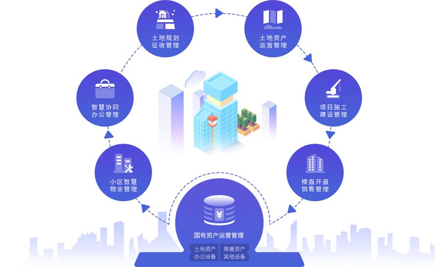 智慧资管-智慧资管中的资产看板包括哪些方面？