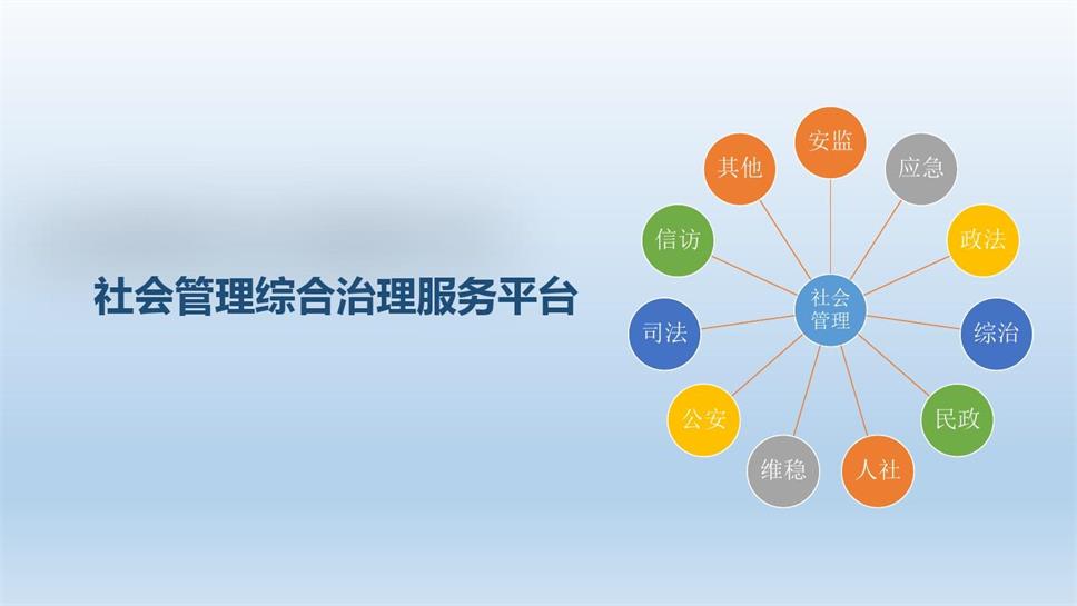社会治理平台-社会治理平台：人口卡片的六大问题！