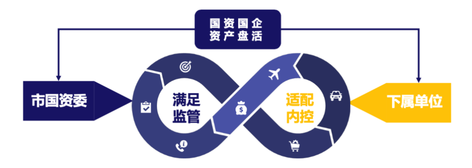 智慧资管-智慧资管：对资产看板的理解与思考