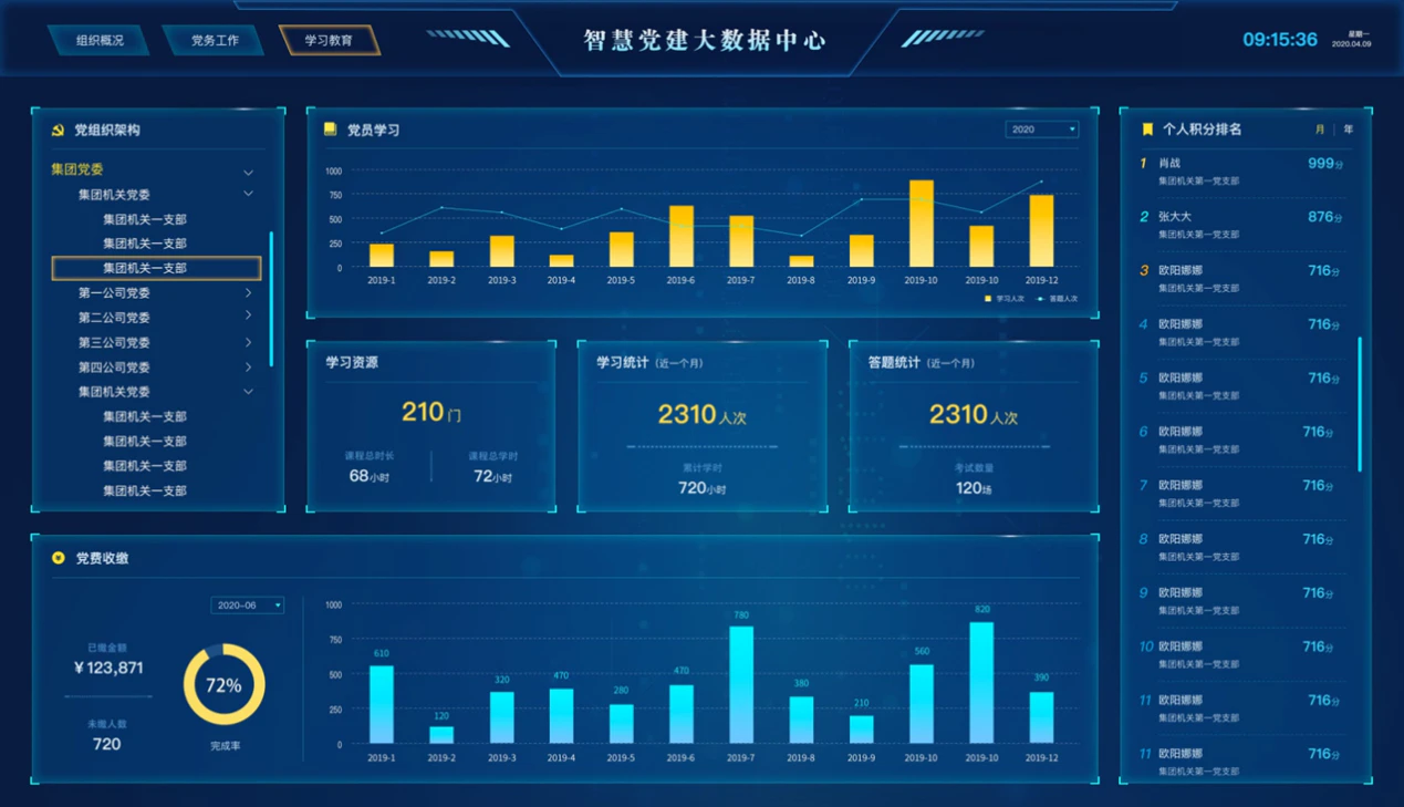 AI智慧党建-运用智慧党建提升党员学习积极性！