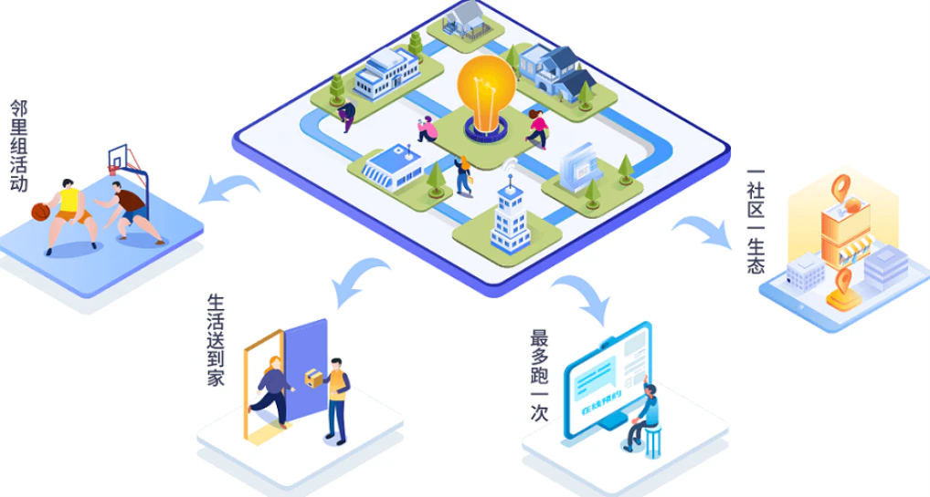 AI智慧社区-智慧社区如何借助大数据推动党建？